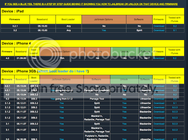 How To Find The Right Jailbreak Tool For Your iOS Device Of Choice