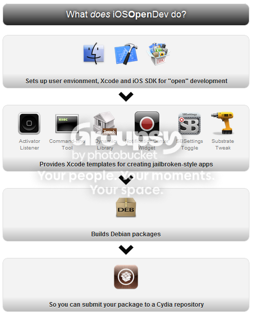 iOSOpenDev v1.0.1 Now Available